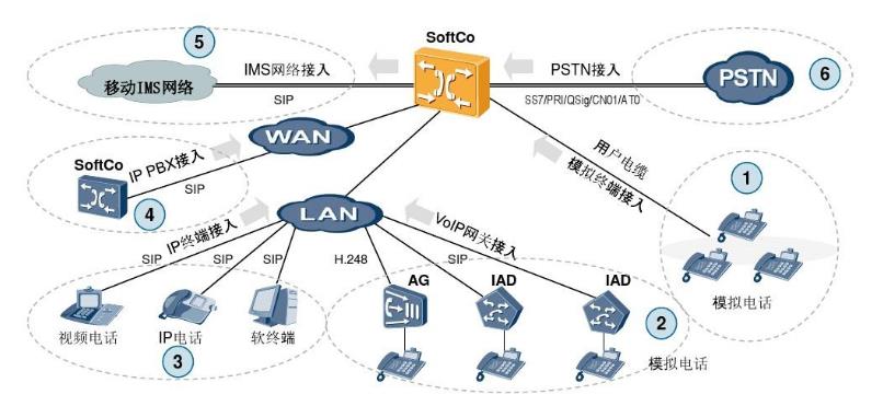 IPPBX軟交流比照電話交流機(jī)有哪些優(yōu)勢(shì)？