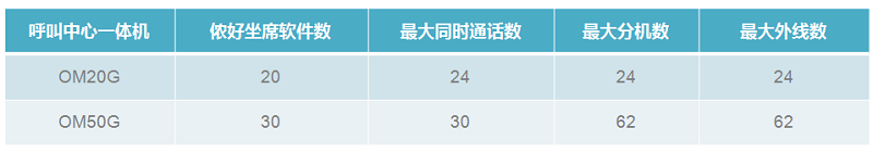 呼入客服型呼叫中心(圖3)