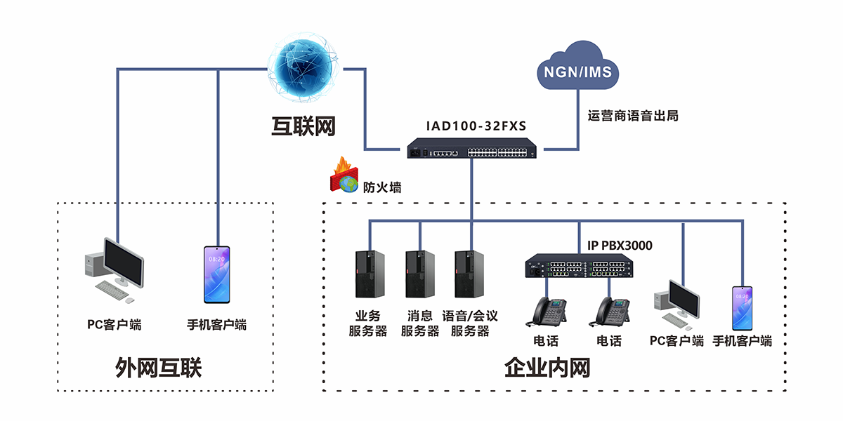 政企融合通信協(xié)同工作解決方案(圖1)