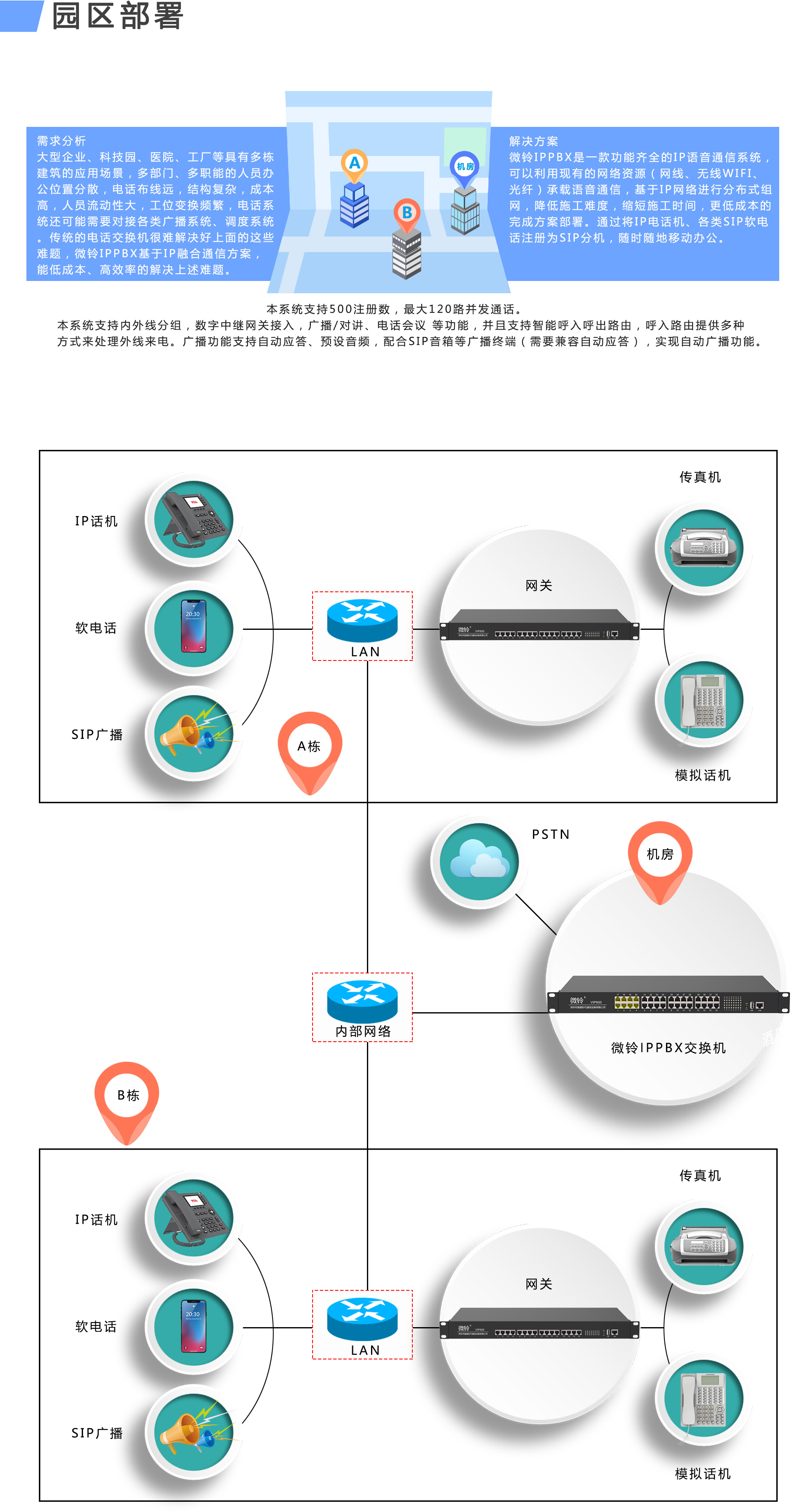 VIP600 微鈴系列 VD320型IPPBX(圖5)