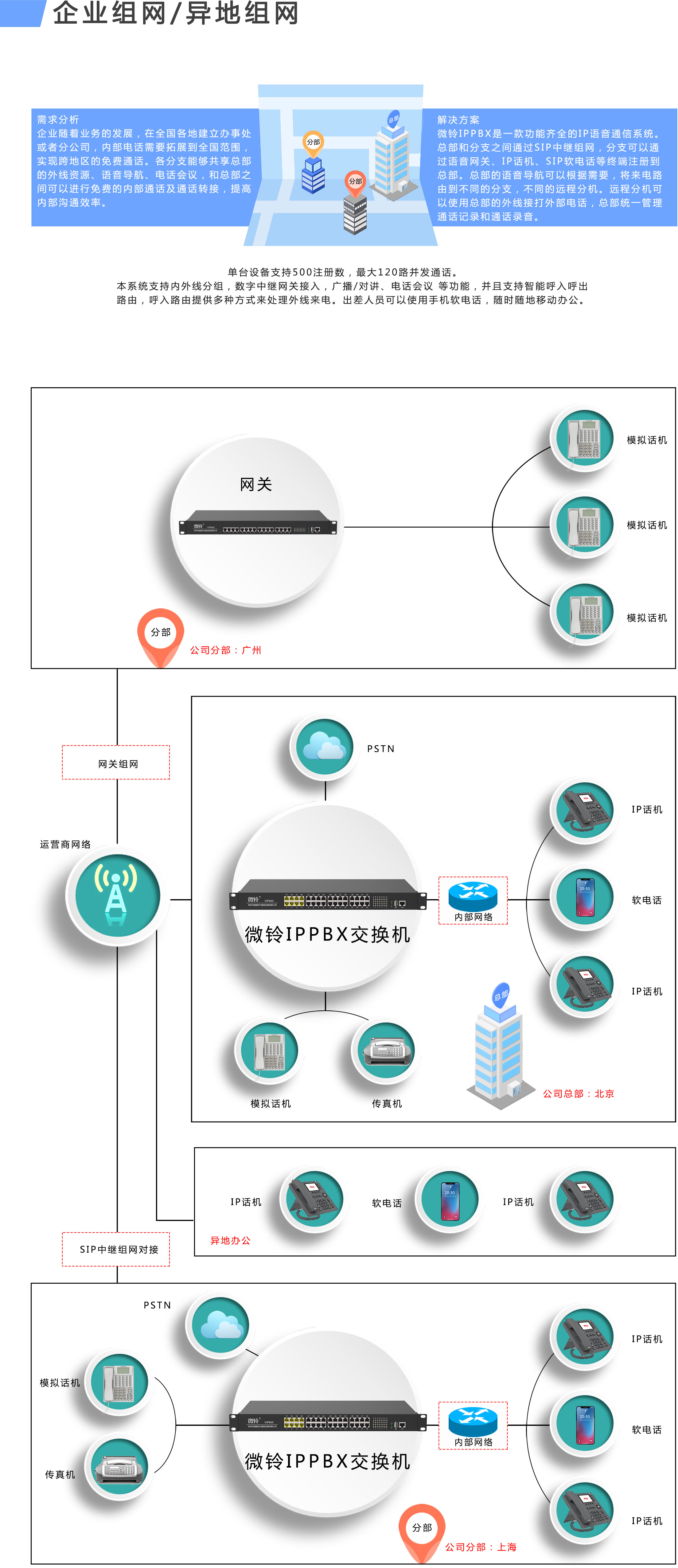 VIP600 微鈴系列 VD320型IPPBX(圖6)