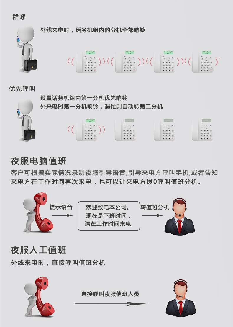 VIP600 微鈴系列 V1型電話交換機(jī)(圖6)