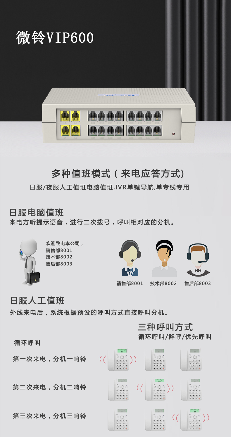 VIP600 微鈴系列 V1型電話交換機(jī)(圖5)