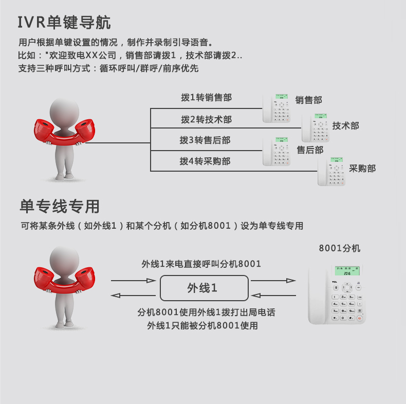 VIP600 微鈴系列 V1型電話交換機(jī)(圖7)