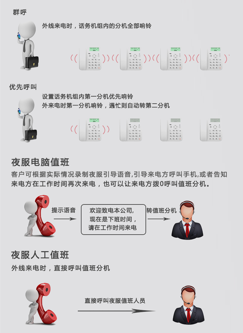 VIP600 微鈴系列 V3型電話交換機(jī)(圖8)