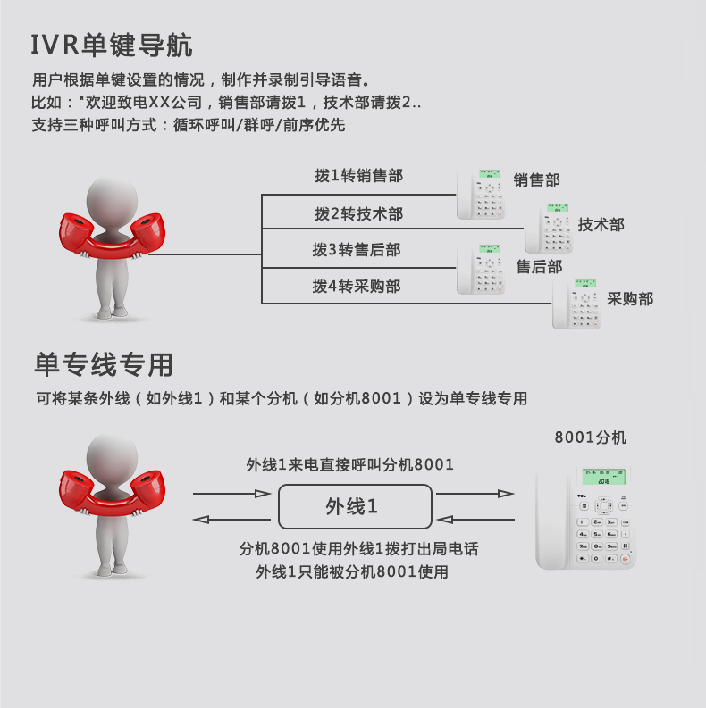 VIP600 微鈴系列 V3型電話交換機(jī)(圖9)