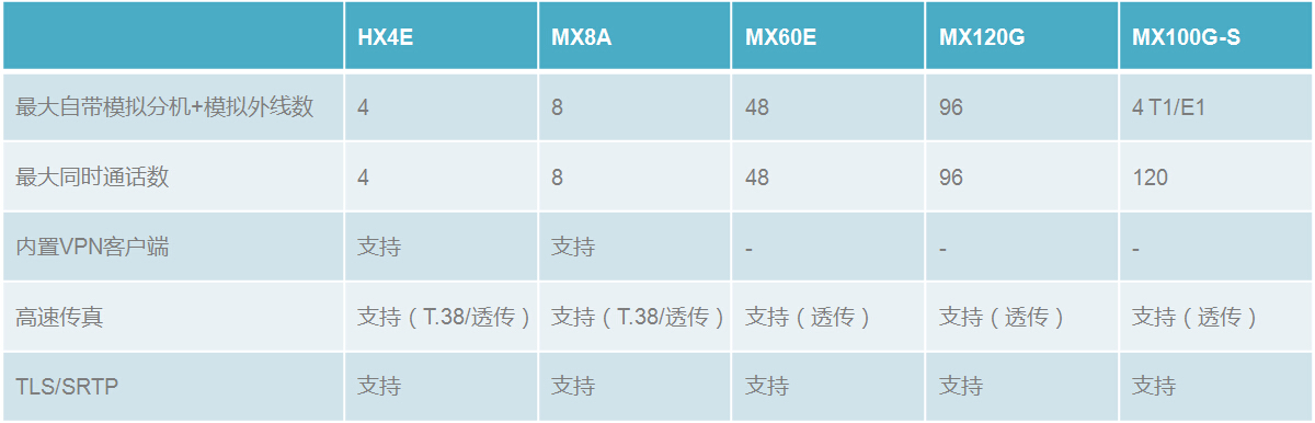 MX120G(圖2)