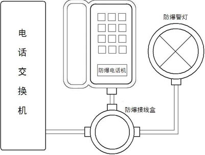 HZBQ—3型防爆電話機(圖3)