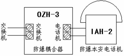 IAH—2型防爆本安電話(huà)機(jī)(圖2)