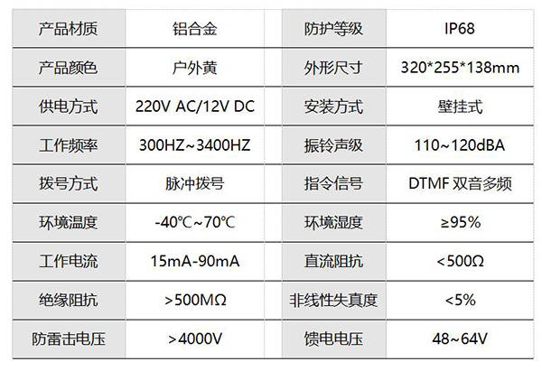 防爆免提聲光擴(kuò)音防水電話機(jī)(圖1)