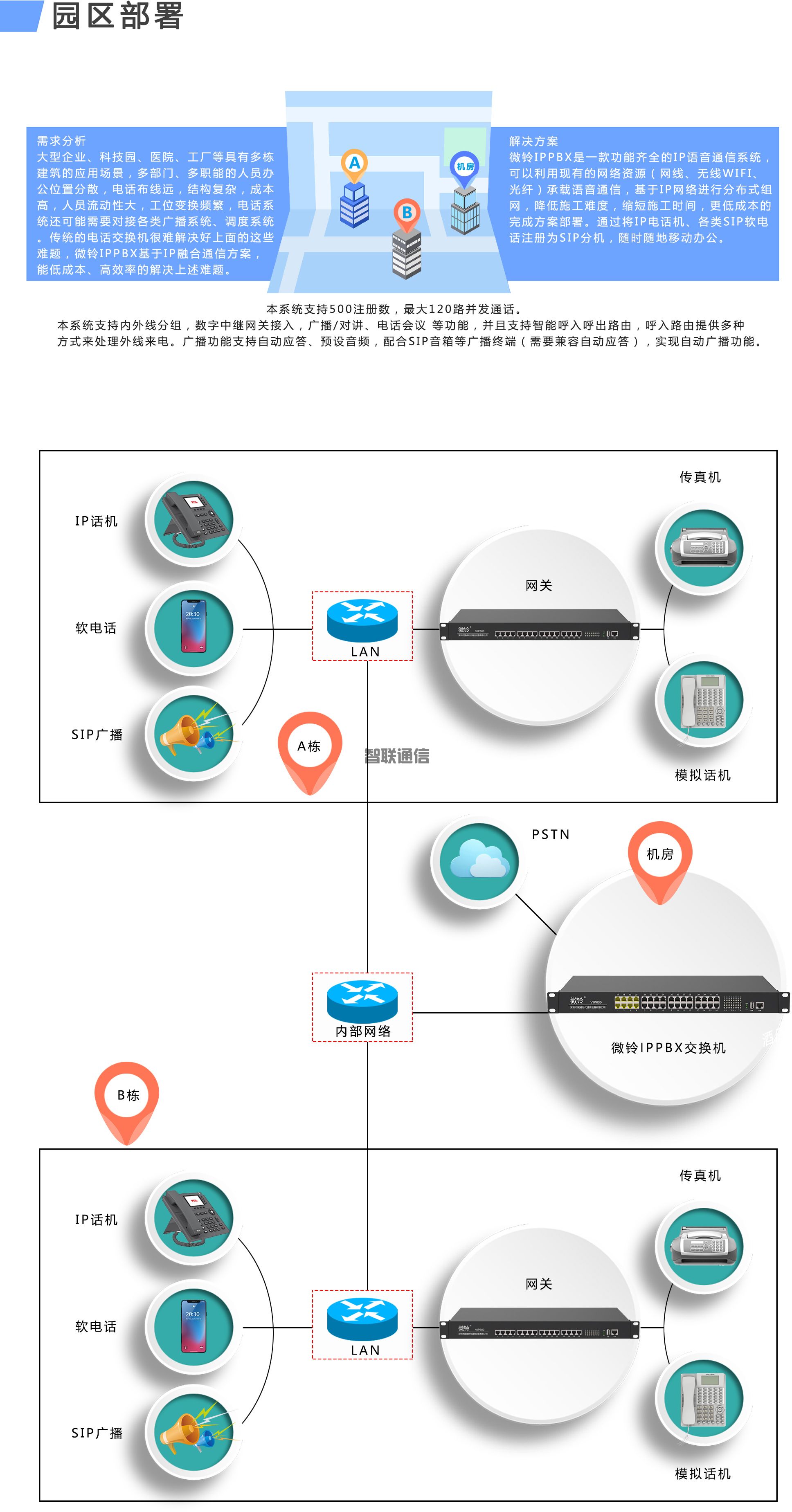 VIP600 微鈴系列 VD160B型IPPBX(圖3)