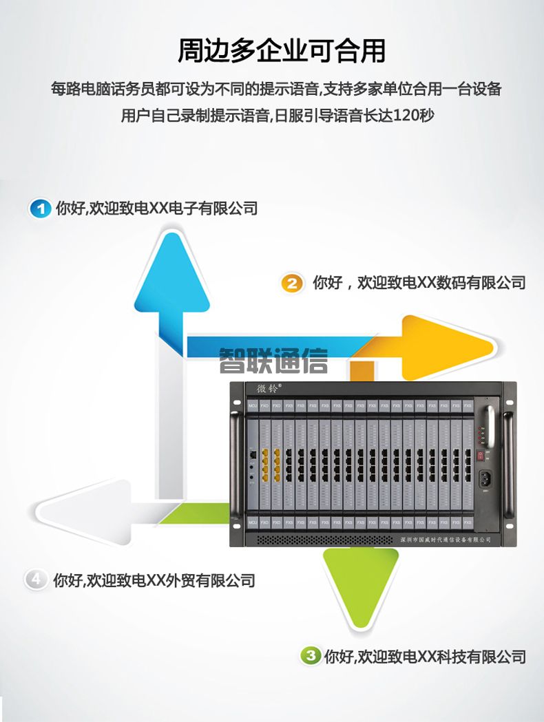 VIP600 微鈴系列 V6型電話交換機(jī)(圖14)