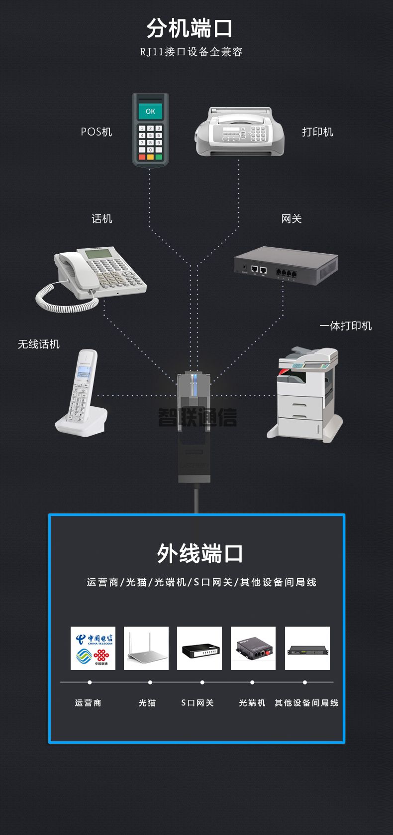 VIP600 微鈴系列 V4型電話交換機(jī)(圖14)