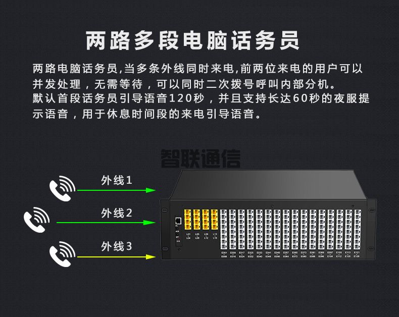 VIP600 微鈴系列 V4型電話交換機(jī)(圖13)