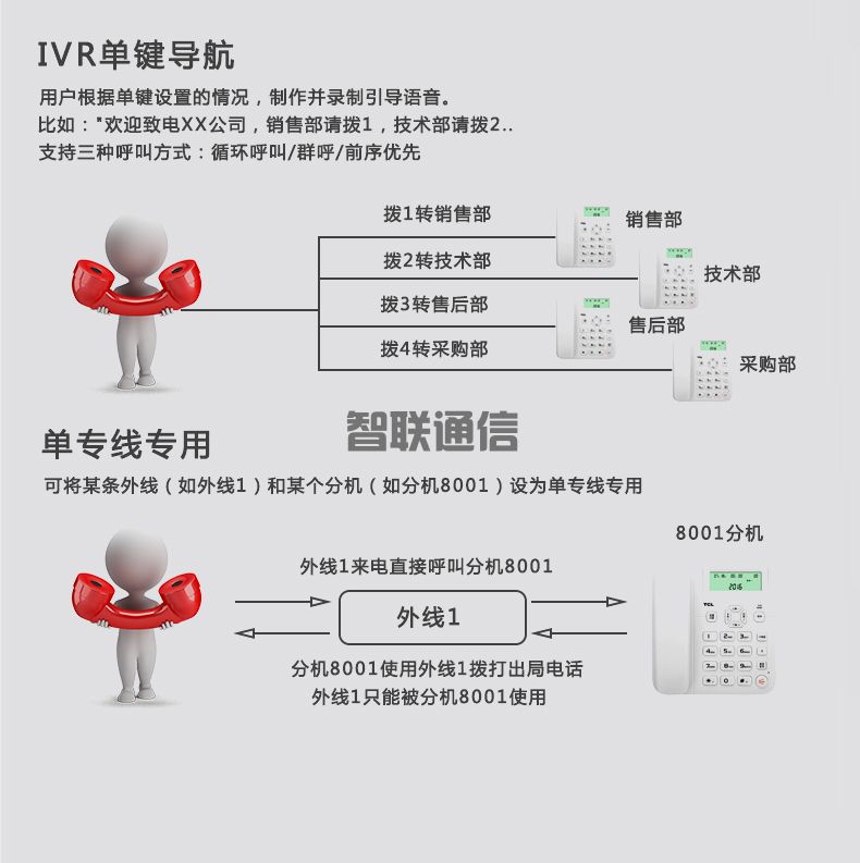 VIP600 微鈴系列 V4型電話交換機(jī)(圖9)