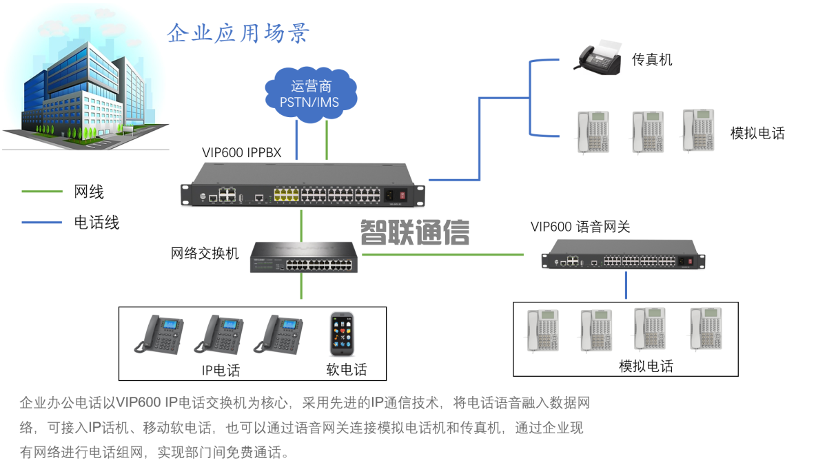 微鈴IP融合方案(圖1)